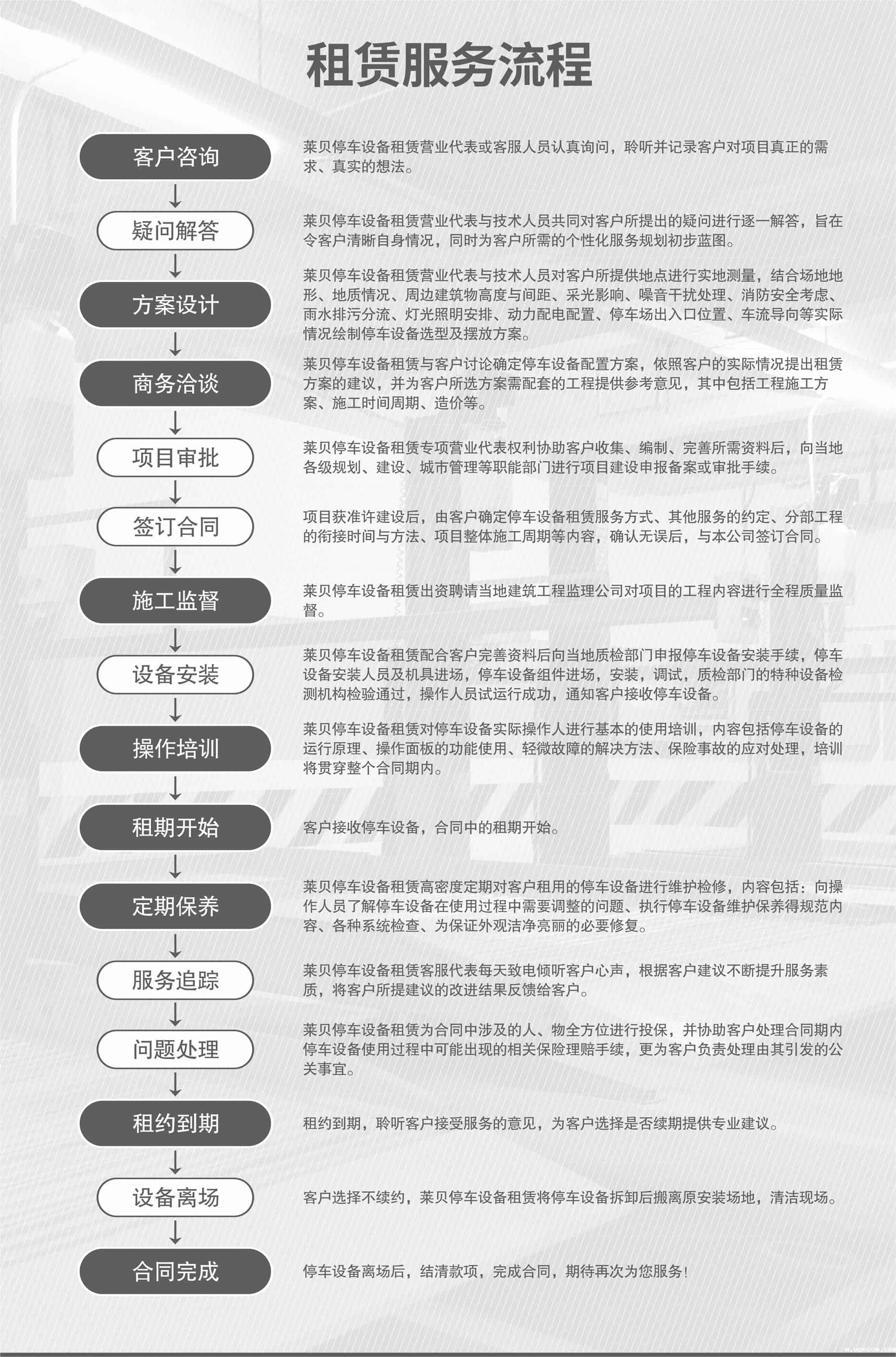 两层机械停车库二手服务流程